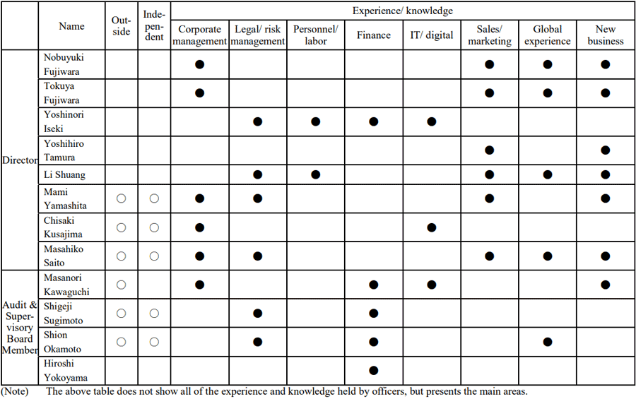 Skill Matrix