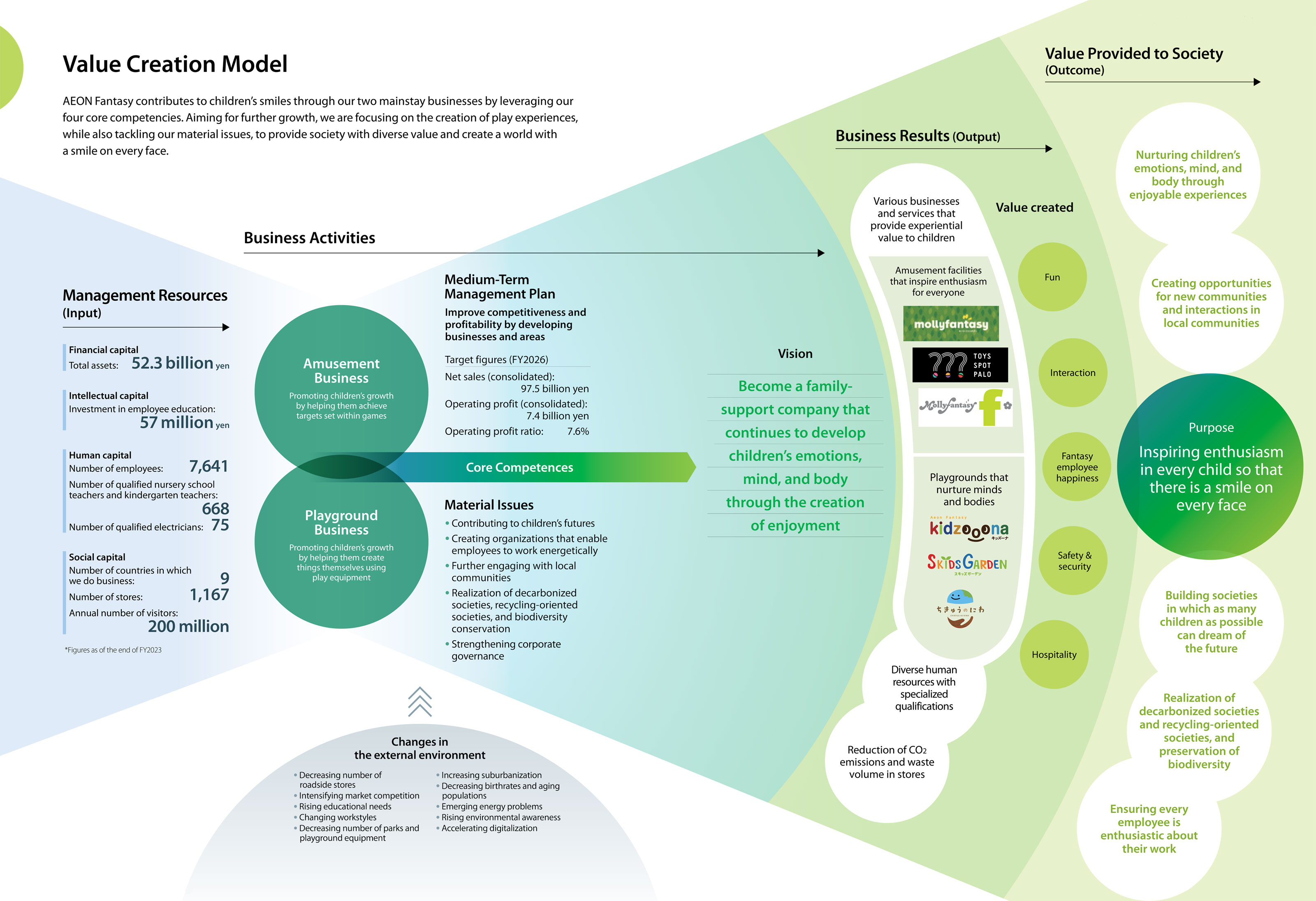 AEON Fantasy’s value creation