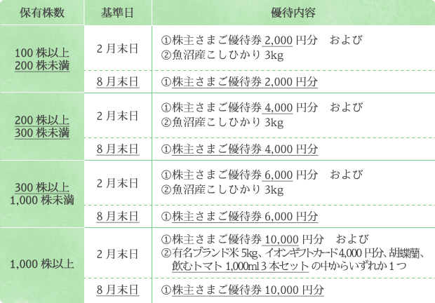 イオン＊株主優待