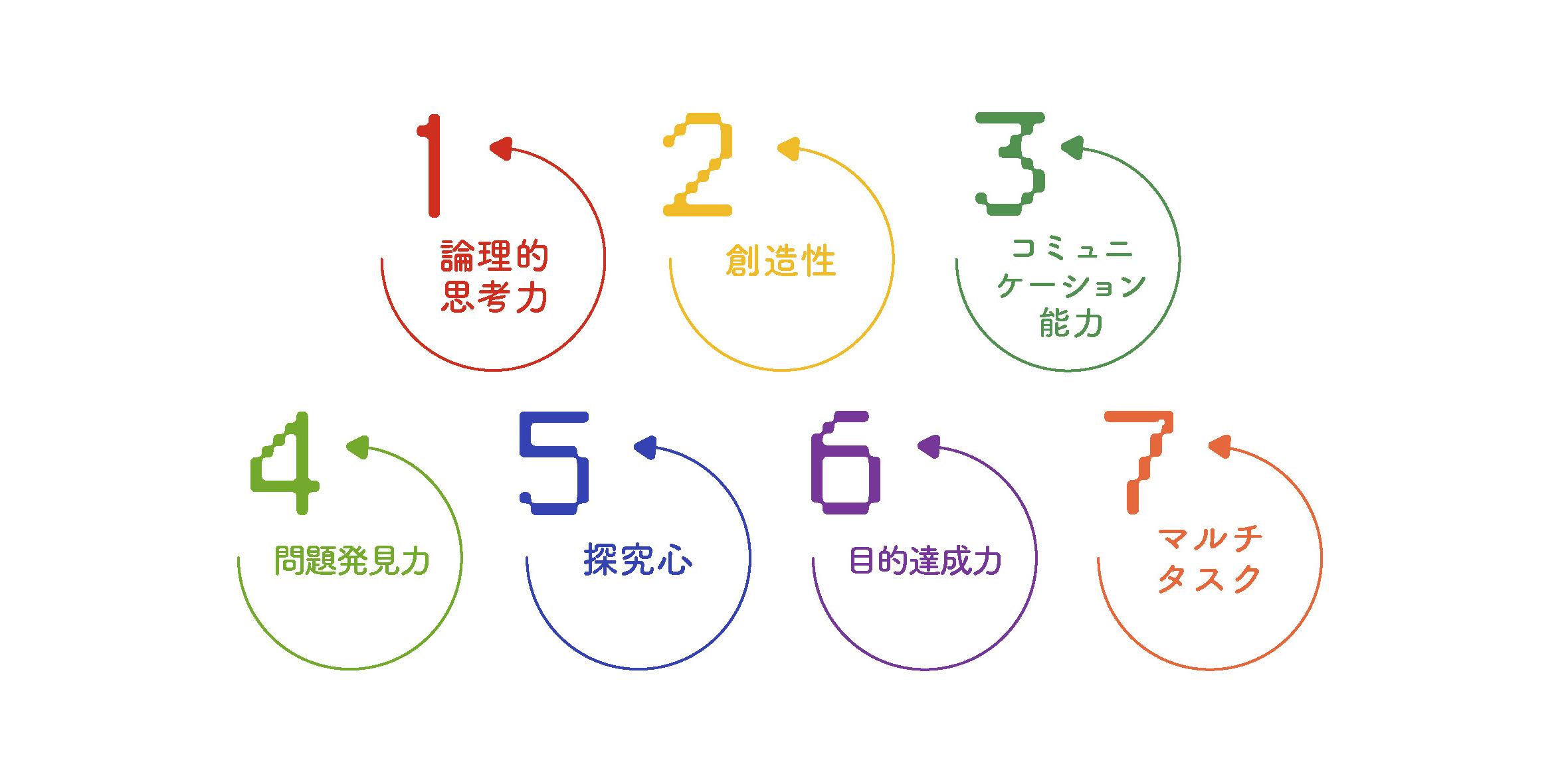 ゲームの学習効果