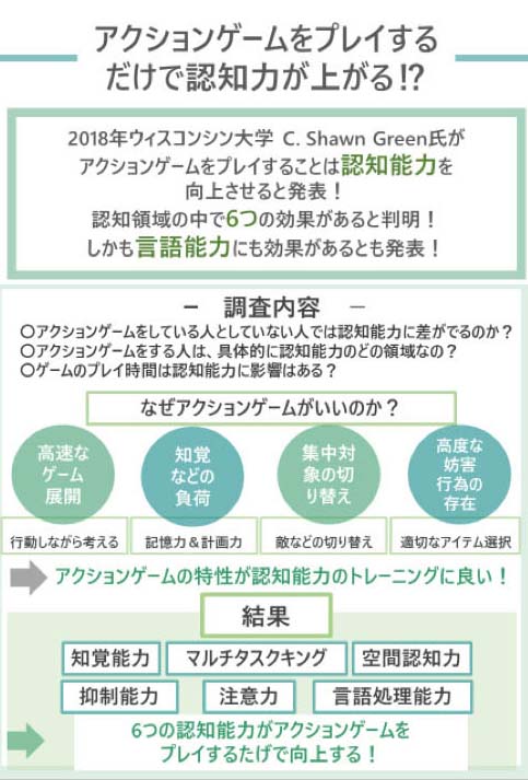 アクションゲームをするだけで認知機能が上がる！？