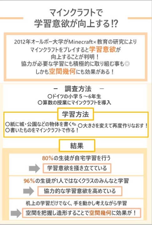 マインクラフトで学習意欲が向上する！？