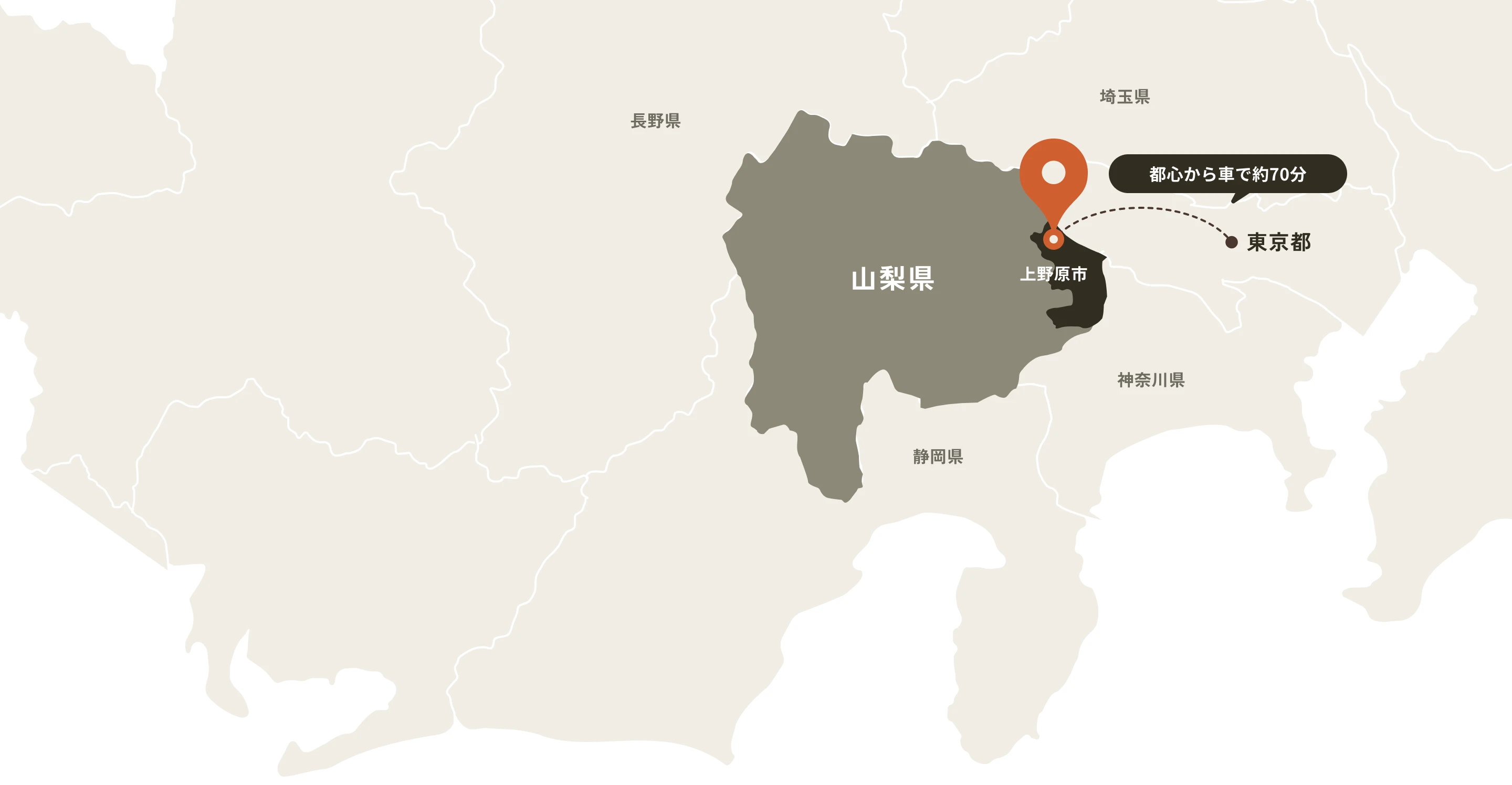 山梨周辺のイラスト地図。都心から車で約70分。東京都と上野原市周辺の位置関係を示しています。
