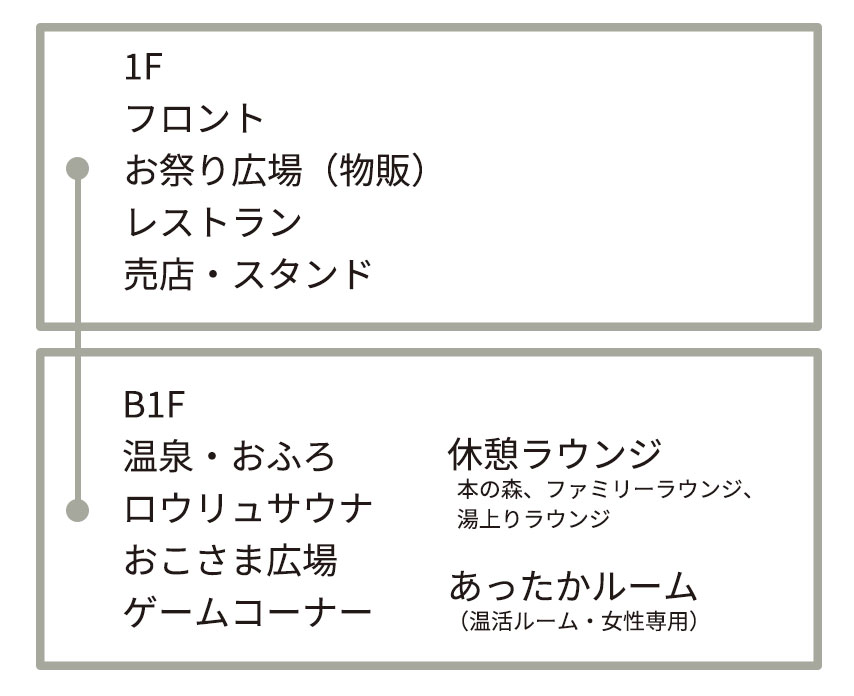 フロアマップ