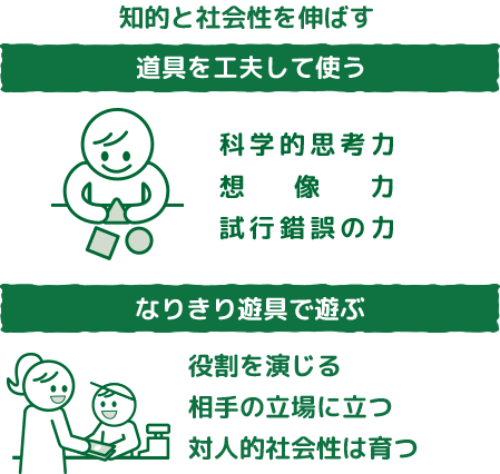 知的と社会性を伸ばす