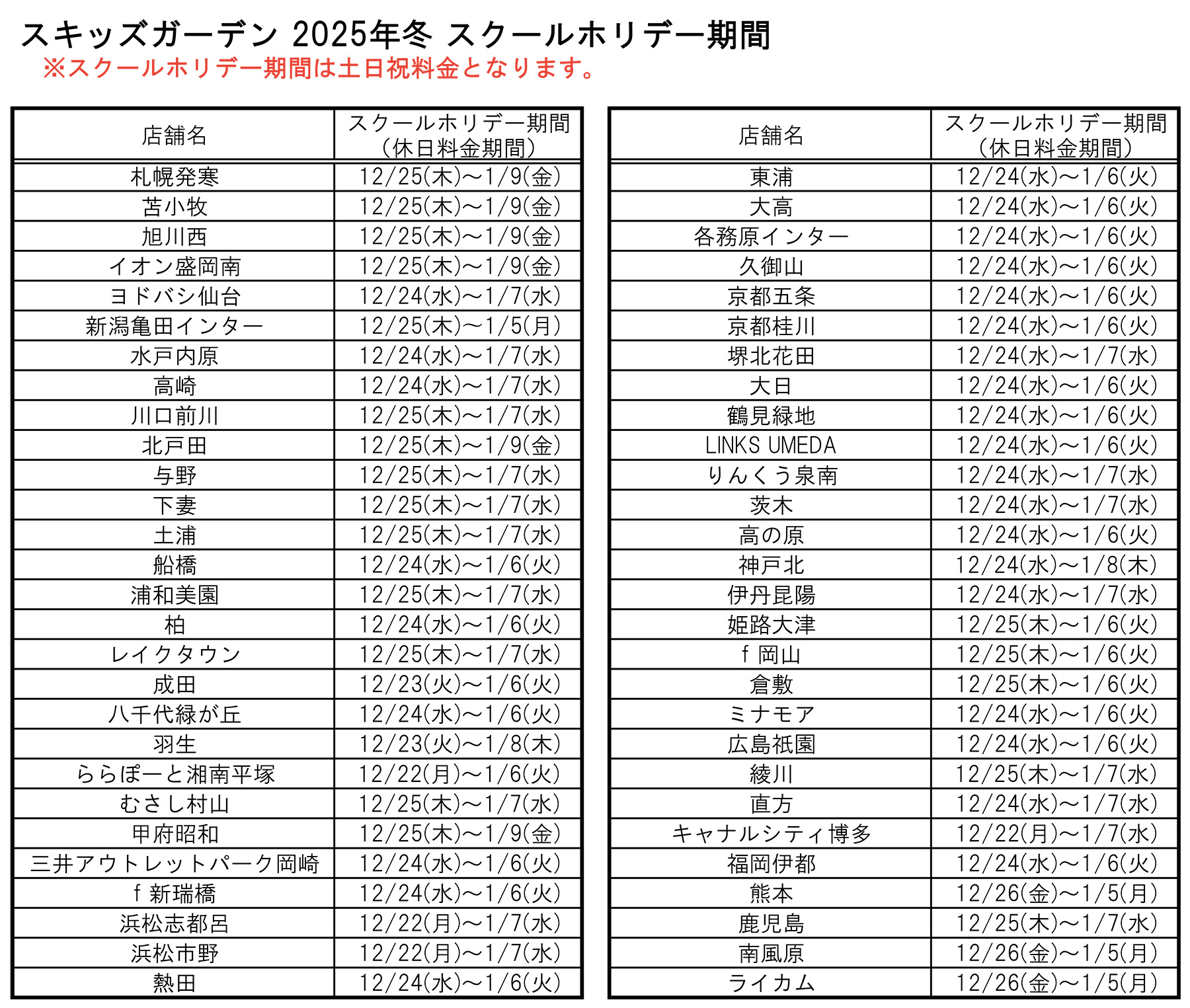  スキッズガーデン 2025年冬 スクールホリデー期間 　※スクールホリデー期間は土日祝料金となります。　スクールホリデー期間 （休日料金期間) 札幌発寒 12/25(木)～1/9(金) 苫小牧 12/25(木)～1/9(金) 旭川西 12/25(木)～1/9(金) イオン盛岡南 12/25(木)～1/9(金) ヨドバシ仙台 12/24(水)～1/7(水) 新潟亀田インター 12/25(木)〜1/5(月) 水戸内原 12/24(水)～1/7(水) 高崎 12/24(水)～1/7(水) 川口前川 12/25(木)～1/7(水) 北戸田 12/25(木)～1/9(金) 与野 12/25(木)～1/7(水) 下妻 12/25(木)～1/7(水) 土浦 12/25(木)～1/7(水) 船橋 12/24(水)～1/6(火) 浦和美園 12/25(木)～1/7(水) 柏 12/24(水)～1/6(火) レイクタウン 12/25(木)～1/7(水) 成田 12/23(火)～1/6(火) 八千代緑が丘 12/24(水)～1/6(火) 羽生 12/23(火)～1/8(木) ららぽーと湘南平塚 12/22(月)～1/6(火) むさし村山 12/25(木)～1/7(水) 甲府昭和 12/25(木)～1/9(金) 三井アウトレットパーク岡崎 12/24(水)～1/6(火) f 新瑞橋 12/24(水)～1/6(火) 浜松志都呂 12/22(月)～1/7(水) 浜松市野 12/22(月)～1/7(水) 熱田 12/24(水)～1/6(火) 東浦 12/24(水)～1/6(火) 大高 12/24(水)～1/6(火) 各務原インター 12/24(水)～1/6(火) 久御山 12/24(水)～1/6(火) 京都五条 12/24(水)～1/6(火) 京都桂川 12/24(水)～1/6(火) 堺北花田 12/24(水)～1/7(水) 大日 12/24(水)～1/6(火) 鶴見緑地 12/24(水)～1/6(火) LINKS UMEDA 12/24(水)～1/6(火) りんくう泉南 12/24(水)～1/7(水) 茨木 12/24(水)～1/7(水) 高の原 12/24(水)～1/6(火) 神戸北 12/24(水)～1/8(木) 伊丹昆陽 12/24(水)～1/7(水) 姫路大津 12/25(木)～1/6(火) f 岡山 12/25(木)～1/6(火) 倉敷 12/25(木)～1/6(火) ミナモア 12/24(水)～1/6(火) 広島祇園 12/24(水)～1/6(火) 綾川 12/25(木)～1/7(水) 直方 12/24(水)～1/7(水) キャナルシティ博多 12/22(月)～1/7(水) 福岡伊都 12/24(水)～1/6(火) 熊本 12/26(金)～1/5(月) 鹿児島 12/25(木)～1/7(水) 南風原 12/26(金)～1/5(月) ライカム 12/26(金)～1/5(月)