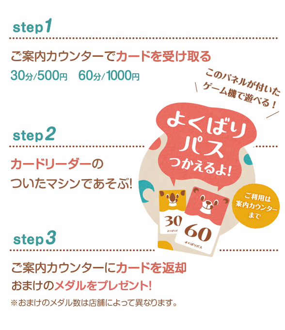 よくばりパス ご利用の流れ step1,2,3